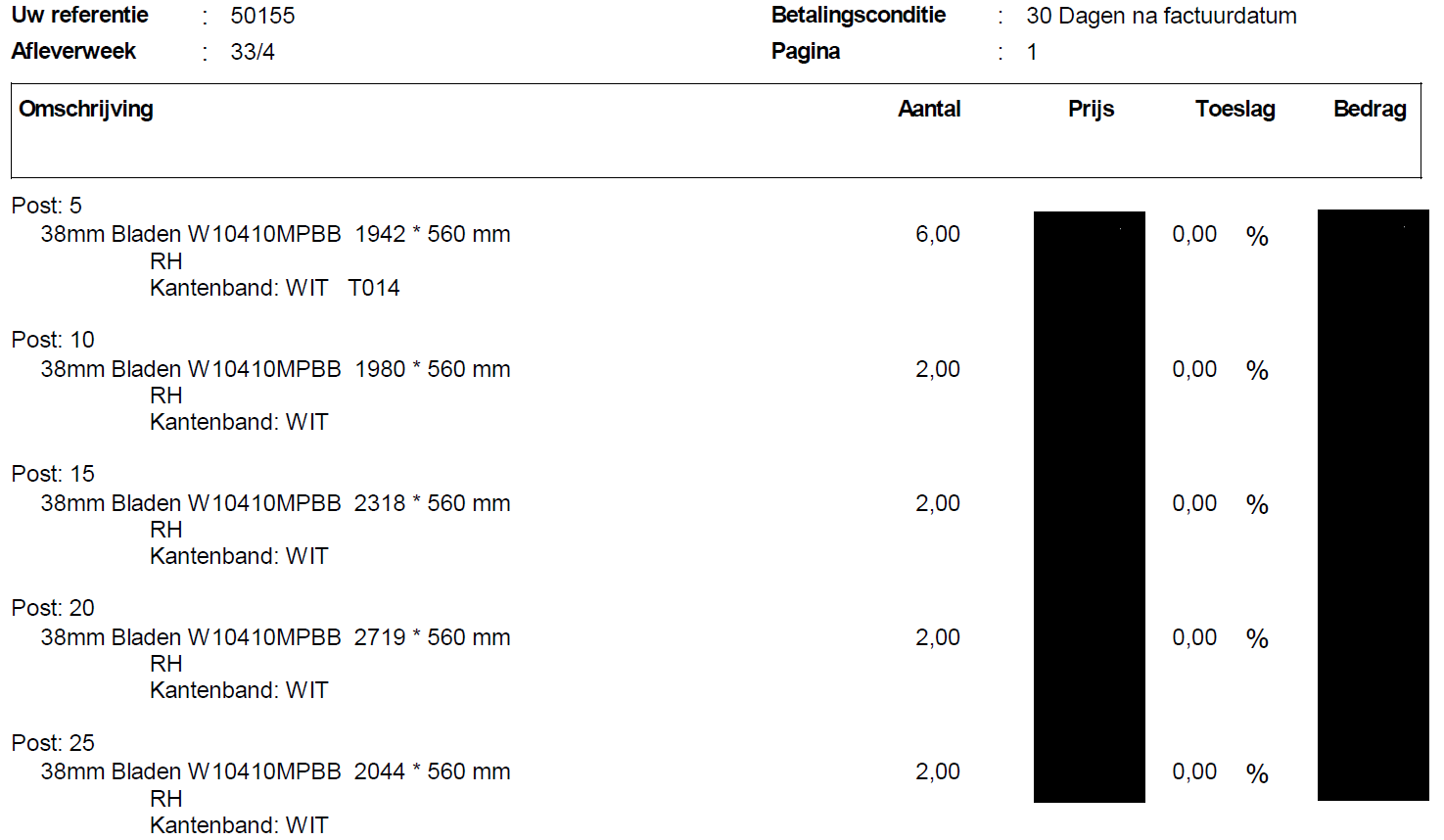 Zwart gemaakte delen